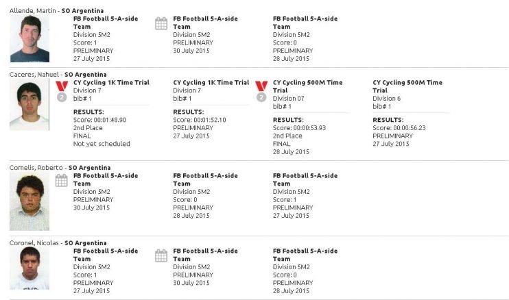 En este momento estás viendo Juegos Mundiales de Olimpiadas Especiales LA 2015: CALENDARIO Y RESULTADOS DE LOS DEPORTISTAS ARGENTINOS