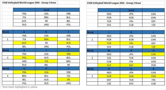 Lee más sobre el artículo Voley: NUEVO FORMATO PARA LA WORLD LEAGUE 2016