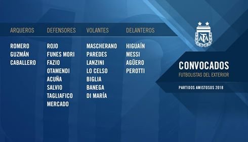 Lee más sobre el artículo Futbol: SAMPAOLI ANUNCIA SU ÚLTIMA LISTA ANTES DEL MUNDIAL