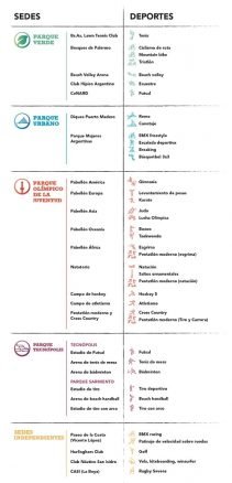 En este momento estás viendo Juegos Olímpicos de la Juventud Buenos Aires 2018: PASE OLÍMPICO PARA EL INGRESO A LOS PARQUES