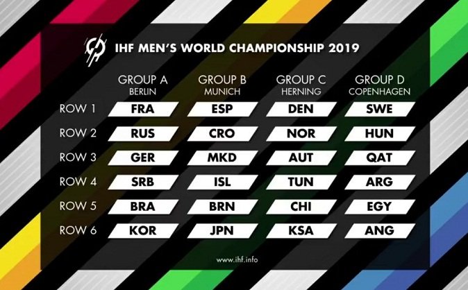 En este momento estás viendo Handball masculino: ARGENTINA AL GRUPO D DEL MUNDIAL 2019