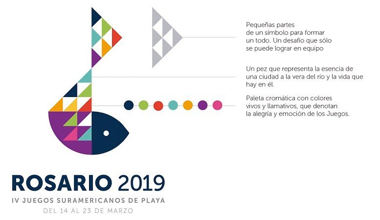 Lee más sobre el artículo Juegos Suramericanos Playa Rosario 2019: LOGOTIPO Y MASCOTA