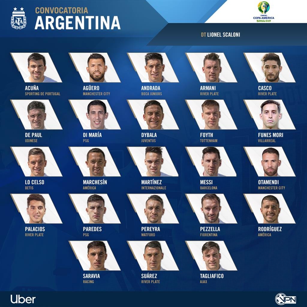 Lee más sobre el artículo Fútbol: LOS 23 CONVOCADOS PARA LA COPA AMERICA