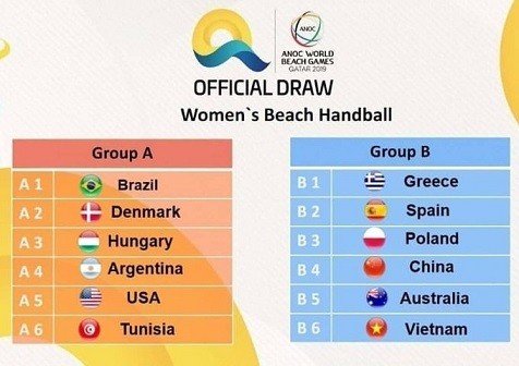 Lee más sobre el artículo Beach Handball: LISTA DE LA SELECCIÓN FEMENINA PARA LOS WORLD GAMES QATAR 2019