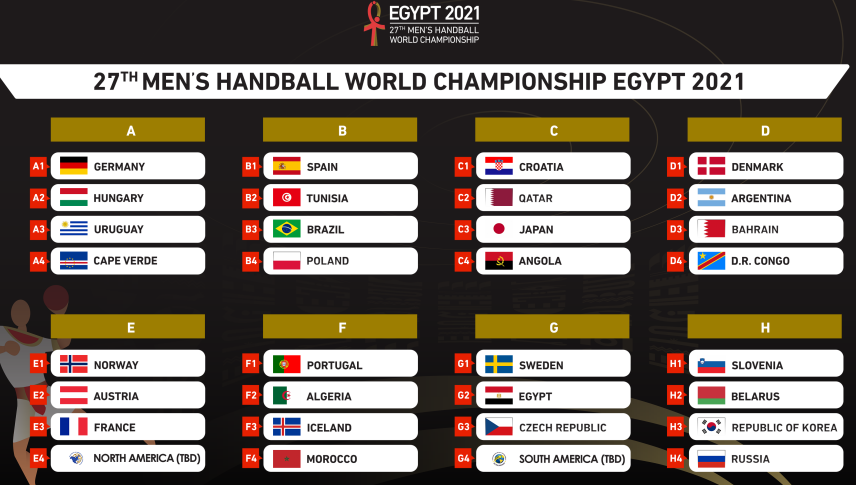 Lee más sobre el artículo Handball masculino: ARGENTINA, AL GRUPO D DEL MUNDIAL DE EGIPTO 2021