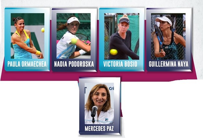 Lee más sobre el artículo Tenis femenino: ARGENTINA ENFRENTARÁ A KAZAJISTÁN EN EL BUENOS AIRES LAWN TENNIS CLUB