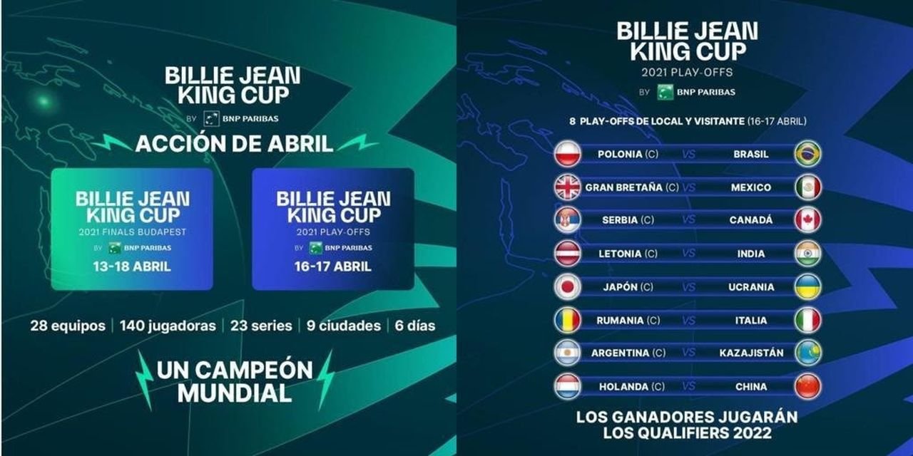 Lee más sobre el artículo Tenis femenino: LOS PLAY-OFF DE LA BILLIE JEAN CUP NUEVAMENTE POSTERGADOS