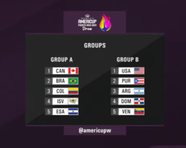 En este momento estás viendo Básquet femenino: LAS GIGANTES CONOCEN A SUS RIVALES PARA LA AMERICUP DE PUERTO RICO