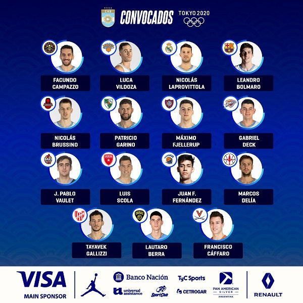En este momento estás viendo Básquet masculino: LISTA DE CONVOCADOS A LA SELECCIÓN PARA TOKIO 2020/1