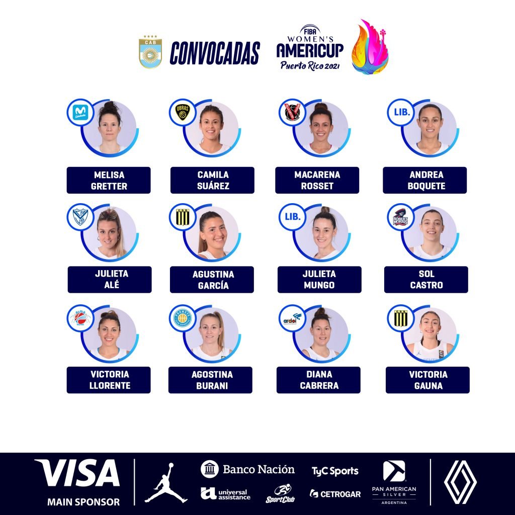 Básquet femenino: LAS CONVOCADAS DE LA SELECCIÓN PARA LA AMERICUP