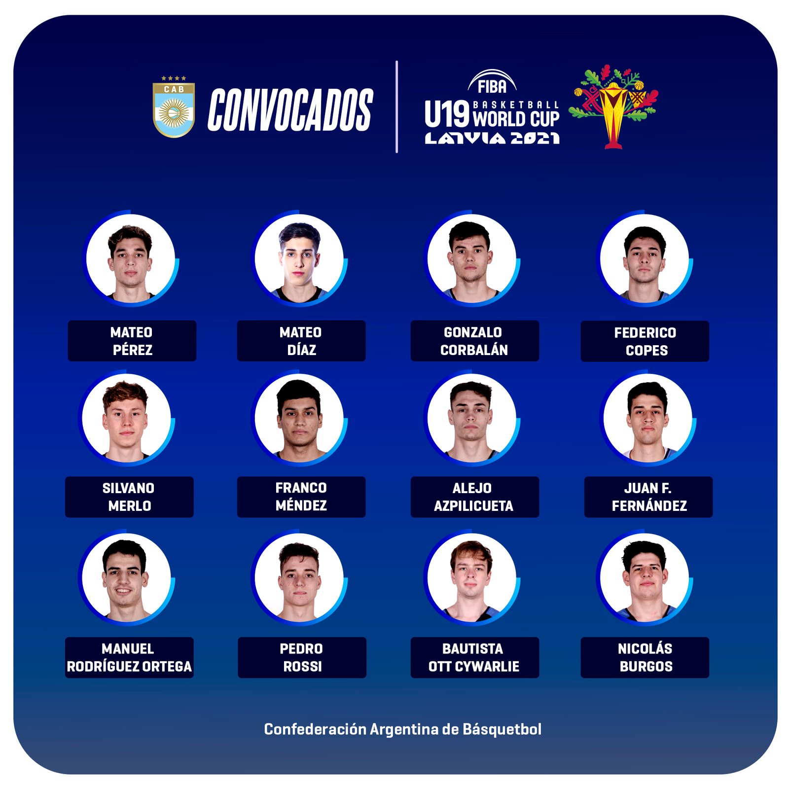En este momento estás viendo Básquet masculino: LOS SELECCIONADOS PARA EL MUNDIAL U19