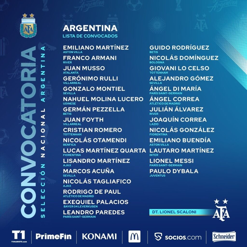 Fútbol masculino: LISTA DE CONVOCADOS DE LA SELECCIÓN PARA LA TRIPLE FECHA DE ELIMINATORIAS