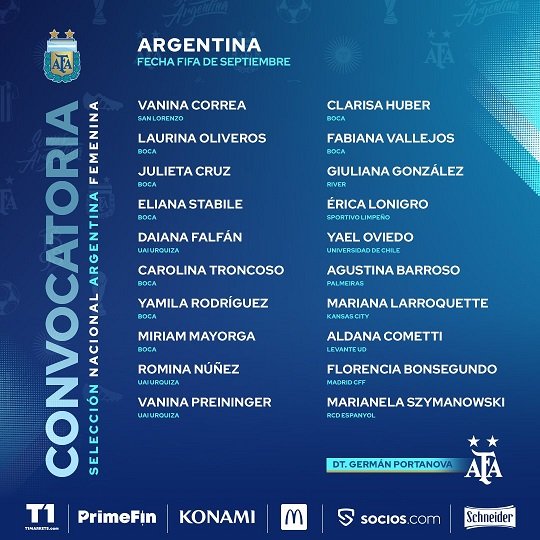 En este momento estás viendo Fútbol femenino: PLANTEL DE LA SELECCIÓN ARGENTINA PARA VIAJAR A BRASIL