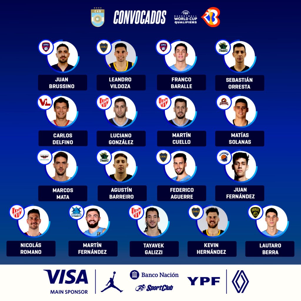 Básquet masculino: DEFINIDOS LOS 17 PRESELECCIONADOS PARA LAS VENTANAS CLASIFICATORIAS AL MUNDIAL