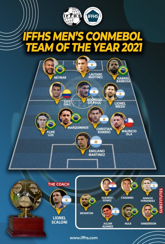 Fútbol masculino: ARGENTINA PROTAGONIZA EL ONCE IDEAL DE LA IFFHS