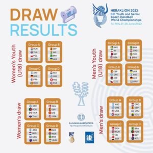 Lee más sobre el artículo Beach Handball: SORTEARON LOS MUNDIALES ADULTOS Y JUVENILES