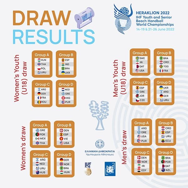 En este momento estás viendo Beach Handball: SORTEARON LOS MUNDIALES ADULTOS Y JUVENILES