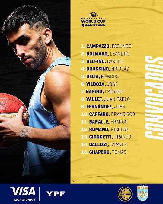 En este momento estás viendo Básquet masculino: SELECCIÓN ARGENTINA Y LOS CONVOCADOS PARA LA CLASIFICACIÓN FIBA