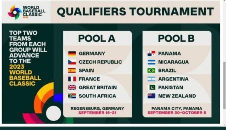 En este momento estás viendo Beisbol: ARGENTINA JUGARÁ POR PRIMERA VEZ EL PRE CLÁSICO MUNDIAL DE LA ESPECIALIDAD