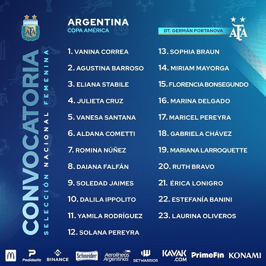En este momento estás viendo Fútbol femenino: MODIFICACIÓN EN LA LISTA DE LA SELECCIÓN ARGENITNA PARA LA COPA AMÉRICA
