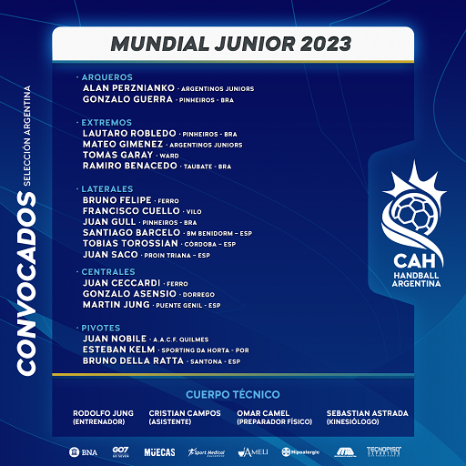 En este momento estás viendo Handball masculino: LISTA DE LA SELECCIÓN ARGENTINA PARA EL MUNDIAL JUNIOR