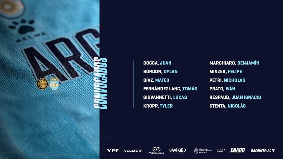 En este momento estás viendo Básquet masculino: CONCENTRACIÓN NACIONAL DE JÓVENES TALENTOS