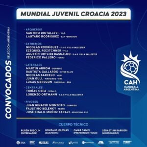 Lee más sobre el artículo Handball masculino: ARGENTINA TIENE SUS CONVOCADOS PARA EL MUNDIAL JUVENIL