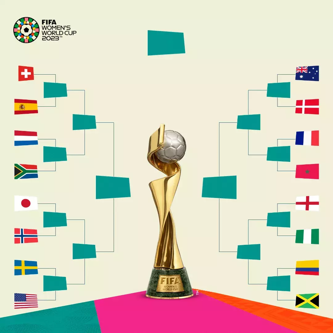 En este momento estás viendo Fútbol femenino: EL MUNDIAL YA ESTÁ EN LA FASE DE ELIMINATORIAS