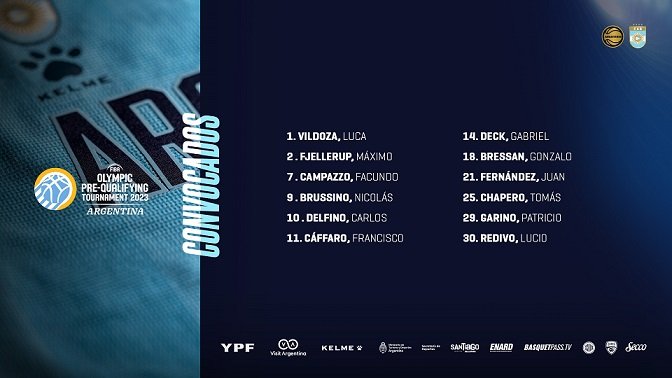 En este momento estás viendo Básquet masculino: PRIGIONI DIO LA LISTA DE JUGADORES PARA EL PRECLASIFICATORIO OLÍMPICO