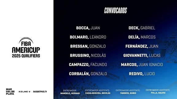 En este momento estás viendo Básquet masculino: CONVOCADOS PARA LA PRIMERA VENTANA CLASIFICATORIA DE AMERICUP 2025