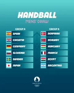Lee más sobre el artículo Handball masculino: LOS GLADIADORES YA CONOCEN A SUS RIVALES OLÍMPICOS