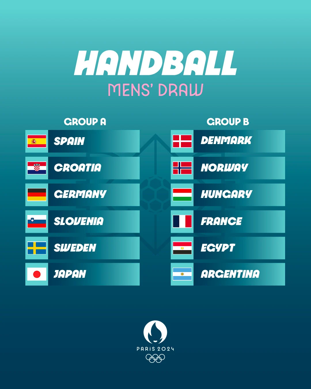 En este momento estás viendo Handball masculino: LOS GLADIADORES YA CONOCEN A SUS RIVALES OLÍMPICOS