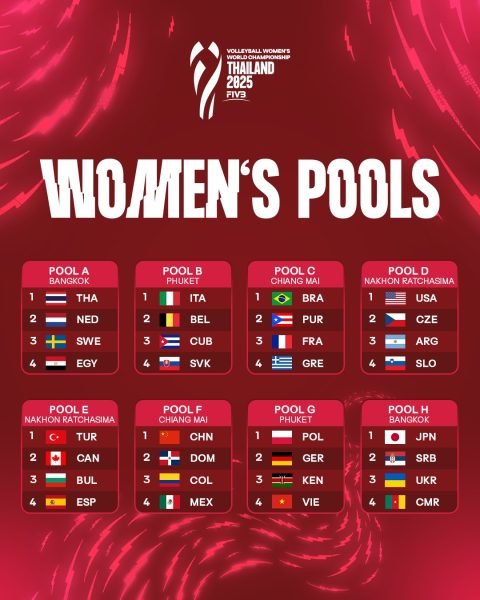 En este momento estás viendo Voley femenino: LAS PANTERAS TIENEN RIVALES CONFIRMADOS PARA EL MUNDIAL 2025