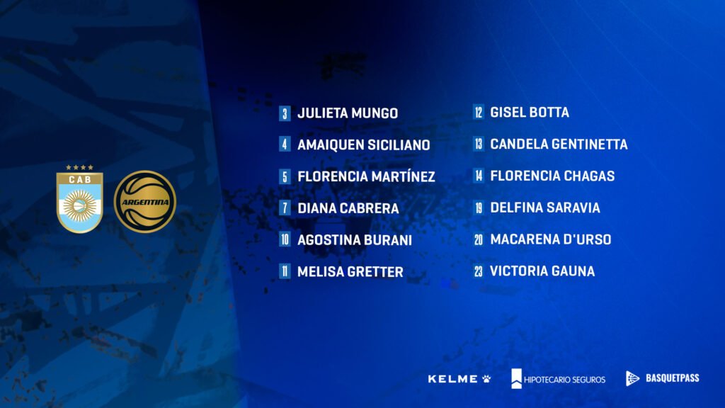 Básquet femenino: CONFIRMARON EL PLANTEL DE LA SELECCIÓN ARGENTINA PARA EL PRECLASIFICATORIO Y EL SUDAMERICANO