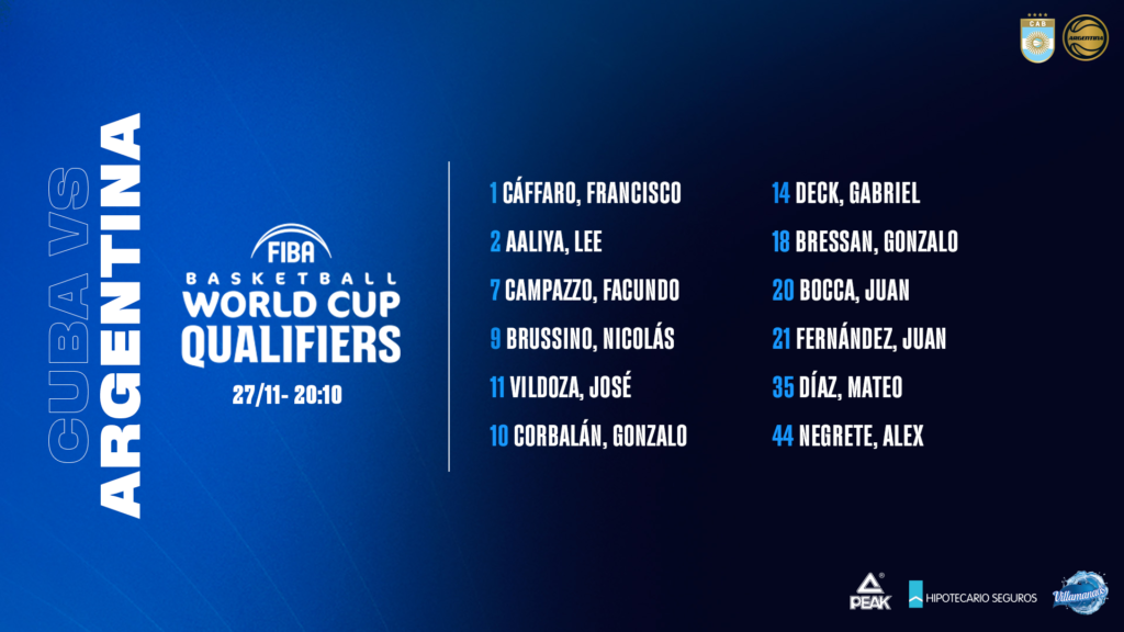 Básquet masculino: SELECCIÓN ARGENTINA Y LA LISTA PARA EL INICIO DE LA CLASIFICACIÓN A QATAR