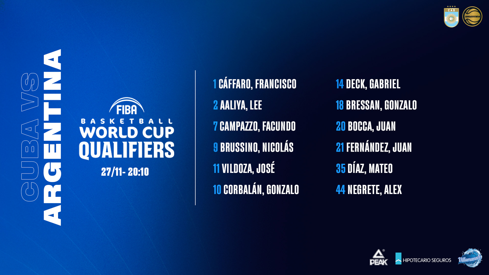 En este momento estás viendo Básquet masculino: SELECCIÓN ARGENTINA Y LA LISTA PARA EL INICIO DE LA CLASIFICACIÓN A QATAR