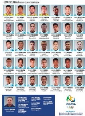 Lee más sobre el artículo Fútbol: LISTA PRELIMINAR DE ARGENTINA PARA LOS JUEGOS DE RÍO