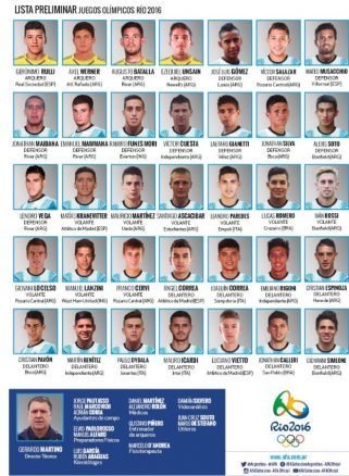 Fútbol: LISTA PRELIMINAR DE ARGENTINA PARA LOS JUEGOS DE RÍO