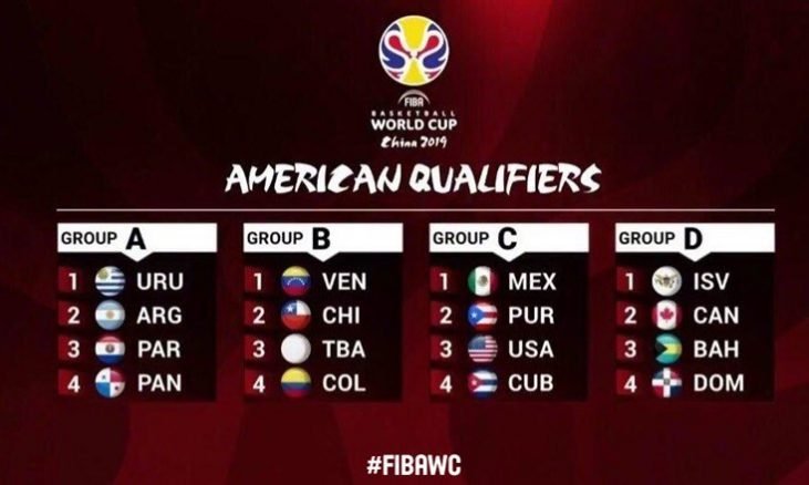 Básquet masculino: SORTEARON LAS VENTANAS PARA EL MUNDIAL 2019 EN CHINA