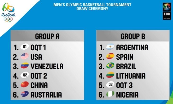 Básquet masculino: SORTEARON LOS GRUPOS PARA LOS JUEGOS DE RÍO